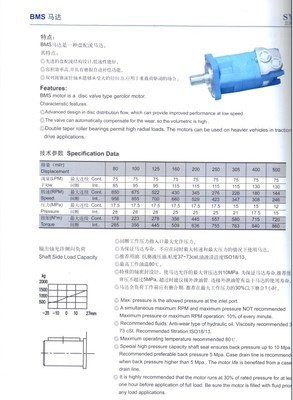 BMS-305擺線馬達 世界工廠網(wǎng)液壓動力機械及元件制造的關鍵組件